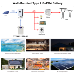 200Ah 100Ah 51.2V 280Ah 25.6V 100Ah แบตเตอรี่ LiFePO4ติดผนังแบตเตอรี่ลิเธียมสำหรับเก็บพลังงานแสงอาทิตย์สำรองที่อยู่อาศัย - Product Image 4