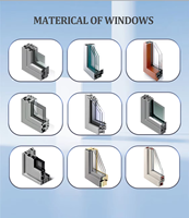 Ventanas de Aluminio con Marco Estrecho y Rotura Térmica, Estándar Norteamericano NFRC, Ventanas Oscilobatientes de Aluminio Negro