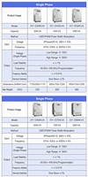 Alimentation électrique à fréquence variable, transformateur régulateur de tension et de fréquence programmable, régulateur de tension AC réglable
