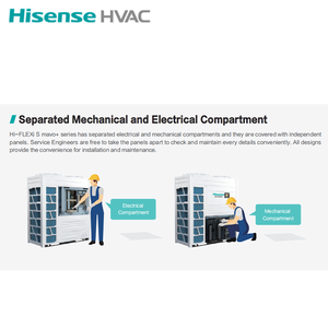 Hisense S mavo thương mại trung tâm đa Khu vực điều hòa không khí 80kw VRF vrv HVAC hệ thống tự động điều khiển từ xa động cơ bơm - Product Image 4