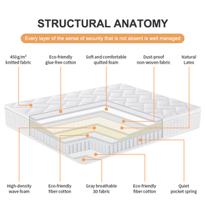 Gối đầu túi mùa xuân giường nệm giá rẻ Nệm cuộn túi mùa xuân nệm trong một hộp đồ nội thất nhà khách sạn túi mùa xuân - Product Image 5