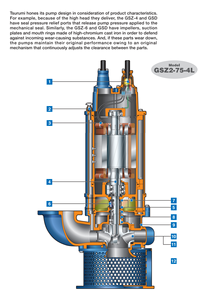 Tsurumi Wear-resistant <b>Pump</b> GSZ-4 Series Heavy-Duty Cast Iron <b>Submersible</b> Engineering Drainage <b>Pumps</b> High Water Flow - Product Image 4