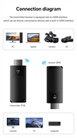 جهاز إرسال واستقبال HDMI لاسلكي بدقة 1080 بكسل ومدى 50 متر وتردد 5 جيجاهرتز مع خاصية الاقتران التلقائي وتقسيم الشاشة للكمبيوتر والكمبيوتر المحمول والتلفزيون وجهاز العرض