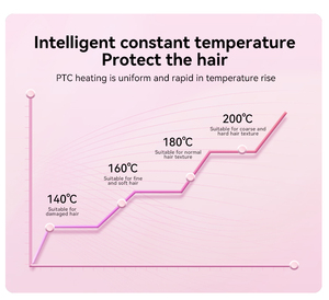 Nuevo <span class=keywords><strong>Rizador</strong></span> <span class=keywords><strong>de</strong></span> <span class=keywords><strong>Pelo</strong></span> Eléctrico Profesional con Calentamiento Cerámico y Color Degradado LED, <span class=keywords><strong>Rizador</strong></span> <span class=keywords><strong>de</strong></span> <span class=keywords><strong>Pelo</strong></span> Giratorio Automático <span class=keywords><strong>de</strong></span> 32 mm - Product Image 3