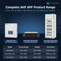 Panel de Filtro de Potencia Activo AHF APF en Sistema de Distribución de Energía