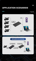 Carte de capture de jeu 4k Carte de capture de caméra Usb 4 canaux pour mobile, caméra, capture de source de signal d'ordinateur