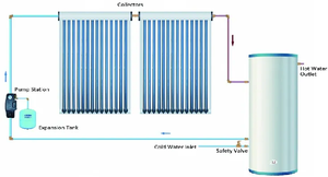 MICOE 220V système de chauffage domestique non électrique en acier inoxydable porte-clés <span class=keywords><strong>solaire</strong></span> Tube <span class=keywords><strong>à</strong></span> <span class=keywords><strong>vide</strong></span> caloduc <span class=keywords><strong>thermique</strong></span> <span class=keywords><strong>capteur</strong></span> <span class=keywords><strong>solaire</strong></span> - Product Image 4