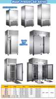 Schok Iqf Blast Chiller Voedsel Groente Opslag Vriezer Ijs Snel Instant Snap Vriezer Vis Bevriezing Apparatuur Machine