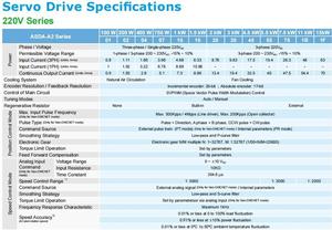 Servomoteur Delta ASD-A2-1F23-F Delta 15kW Next-Gen avec pilote pour commande de <span class=keywords><strong>bras</strong></span> robotique - Product Image 3