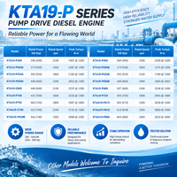 KTA19-C600 448kW 600HP Mesin Diesel Penggerak Pompa Industri 2100RPM untuk Penyediaan Air, Konstruksi, Drainase, dan Dewatering