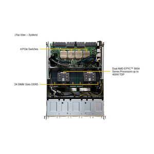 เซิร์ฟเวอร์ GPU SuperMicro AS-8125GS-TNHR ขนาด 8U สำหรับ H100 H200 H800 PCIE/SXM กล่องใส่การ์ดจอคอมพิวเตอร์ AI SuperMicro AS-8125GS-TNH - Product Image 3