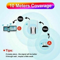 Meilleures ventes - Répéteur WiFi sans fil - Amplificateur de signal - Portée 300 Mbps