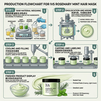Masker Rambut Rosemary Mint Penguat dengan Biotin, Menutrisi Mendalam untuk Rambut Rusak dan Mengembang, Perawatan Ajaib Masker Rambut Rosemary