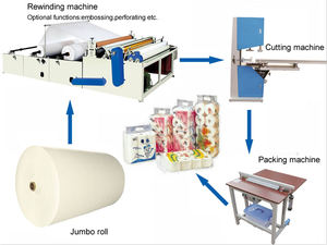New Design Tissue <b>Paper</b> Machine Toilet <b>Paper</b> <b>Making</b> <b>Production</b> <b>Machinery</b> Equipment for <b>Paper</b> Manufacturing - Product Image 3