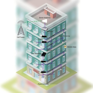Thấp <span class=keywords><strong>pim</strong></span> 698-4000MHz 5/6/7/7.5/8.5dBi Bảng điều khiển ăng ten được sử dụng trong phân phối trong nhà của 2G/3G/4G/5G dịch vụ không dây trong xây dựng DAS - Product Image 2