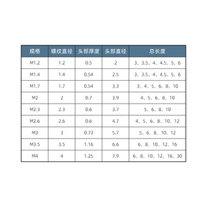 สกรูเกลียวปล่อย Xin Honghuida ขนาด M1.2 M1.4 M4 หัวแบนแบบฟิลลิปส์ ผลิตจากเหล็กกล้าคาร์บอน สำหรับงานเฟอร์นิเจอร์และอุตสาหกรรม - Product Image 1