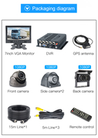 CCENTEN 7 pouces 4CH MDVR GPS enregistreur vidéo moniteur d'affichage de voiture caméra de recul pour camion véhicule Bus scolaire