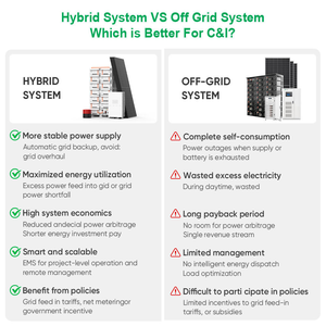 ระบบพลังงานแสงอาทิตย์ Deye 30kW 50kW 60kW 80kW ชุดไฮบริดครบชุดพร้อมแบตเตอรี่ลิเธียม - Product Image 4