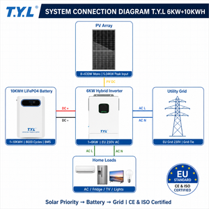 Système <span class=keywords><strong>solaire</strong></span> photovoltaïque 630W 6KW 8kva10KWH au lithium, kit clé en main pour la Zone Commerciale, avec packs de batteries solaires de stockage - Product Image 2