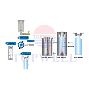 Çin üretici özel kalıp damgalama kalıp ekstrüzyon üflemeli kalıp makinesi kalıp makinesi plastik enjeksiyon kalıbı kalıplama - Product Image 2