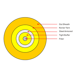 <span class=keywords><strong>12</strong></span>색 단일 모드 600um 광섬유 케이블 - Product Image 6