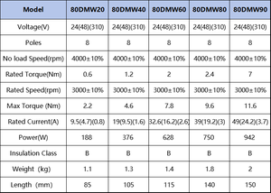 고토크 24V-3000rpm BLDC 브러시리스 <span class=keywords><strong>DC</strong></span> 모터 <span class=keywords><strong>48V</strong></span>-800W-900W-<span class=keywords><strong>1000W</strong></span> 310V-3000rpm 80mm 영구 자석 구조 - Product Image 4