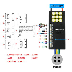 Flipsky FT110KS Haute Tension 14-110V 300A PCB en Aluminium Câbles 8AWG Écologique Capacité Régénérative 4-26S PWM pour Skateboard - Product Image 6