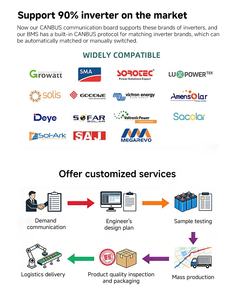 Caja de Baterías <span class=keywords><strong>HULK</strong></span> 16S 280Ah-314Ah 15KWH de Alta Calidad para Sistema de Almacenamiento de Energía BMS 200A 48V, Caja de Alimentación, Racks para Baterías - Product Image 4