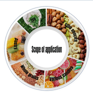 Sac de collation d'emballage mat personnalisé biodégradable de qualité alimentaire fermeture éclair répéter joint sac d'emballage thermoscellé sac en plastique mylar