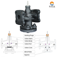 Compensateur de pression équilibré à cavité, à très faible fuite, à bride, électrique, industriel, entièrement en acier inoxydable 304, avec composants internes en fonte ductile, OEM