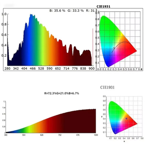 HP320 Spectral <b>Illuminance</b> Meter Color Temperature Portable Light Spectroradiometer for Visible LED Lights HP320 Spectral Illumi - Product Image 6