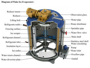 Zxshare nhà máy tùy chỉnh tự động cao đáng tin cậy thép không gỉ công nghiệp ăn được <span class=keywords><strong>Flake</strong></span> máy nước đá/<span class=keywords><strong>Flake</strong></span> <span class=keywords><strong>Ice</strong></span> Maker cho cá - Product Image 4