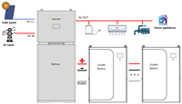 Système de stockage d'énergie tout-en-un JAKX 21 kWh 11 kW LiFePO4, batterie solaire UPS Plug and Play pour la maison, fournisseur de batteries solaires