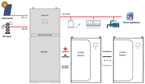 Sistema di Accumulo Energetico JAKX All-in-<span class=keywords><strong>One</strong></span> 21kWh 11kW LiFePO4, Batteria Solare Plug and Play per Backup Domestico - Product Image 4
