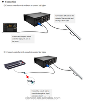 Contrôleur de lumière LED ARTNET DMX avec 4 canaux 220V 1400W pour tubes LED Pixel 360, événements, fêtes, mariages
