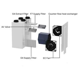 Système de ventilation à récupération de chaleur LANSTEP MVHR avec échangeur à contre-courant, installation verticale pour appartements - Product Image 4