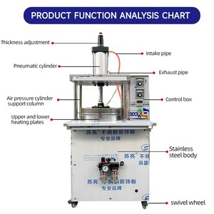 Machine à tacos automatique de haute qualité pour la fabrication de tortillas chinoises, de <span class=keywords><strong>pain</strong></span> <span class=keywords><strong>plat</strong></span>, de <span class=keywords><strong>pain</strong></span> pi, de <span class=keywords><strong>pain</strong></span> taro, de tacos - Product Image 5