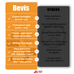 Bevis tùy chỉnh 4 mặt xoay chăm sóc răng miệng sản phẩm hiển thị giá bàn chải đánh răng điện hiển thị đứng cho siêu thị - Product Image 5