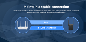 <span class=keywords><strong>Xiaomi</strong></span> <span class=keywords><strong>Mi</strong></span> ตัวขยายช่วงสัญญาณ <span class=keywords><strong>WiFi</strong></span> <span class=keywords><strong>AC1200</strong></span>ขยายช่วงสัญญาณ <span class=keywords><strong>WiFi</strong></span> ความเร็วสูง <span class=keywords><strong>WIFI</strong></span> 5 ghz/ 2.4GHz RAM 64MB - Product Image 6