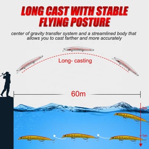 Hunthouse — leurre méné/méné flottant lent, appât artificiel idéal pour la pêche à la ligne, au lancer longue distance, 60m, VM07, vente en gros - Product Image 4