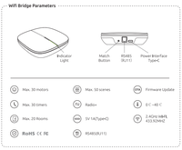 Passerelle intelligente Wi-Fi pour stores cellulaires avec contrôle via application et vocal
