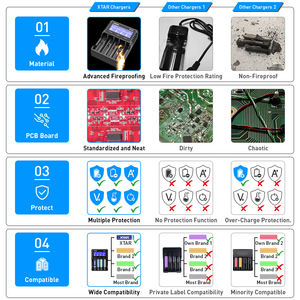 Caricabatterie Personalizzato OEM con Il Tuo Logo per 8 Batterie 18650 21700 Tester di Capacità per Batterie agli Ioni di Litio 3.6V e Ni-MH - Product Image 5