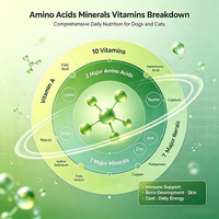 Complément Multivitaminé pour Animaux de Compagnie en Comprimés, Direct Usine, Complexe Multi-Minéraux et Acides Aminés, Soutien à la Croissance, Anti-Taches Lacrymales, Chiens et Chats, OEM