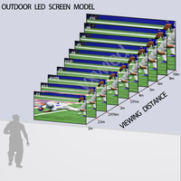 Écran LED extérieur P3.91 de location 960x960mm, indice de protection IP54, garantie 5 ans avec prise en charge de l'animation pour centre commercial