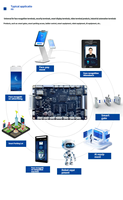 Carte mère Android YNH 363 Rockchip RV1126B avec reconnaissance faciale, biométrie pour les soins de santé