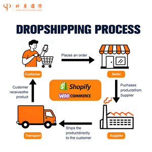 Agente de Compras en China 1688, Equipo Profesional de Compras, Agente de Compras en Línea, Envío Exprés, Agente de Abastecimiento - Product Image 2