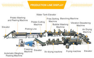 Customizable Commercial IQF Tunnel <strong>Freezer</strong> Price Blast Freezing Tunnel for Frozen French Fries Making Production <strong>Line</strong> - Product Image 6