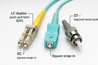 Adaptor Serat Optik Hibrida SC ke FC, ST ke FC, SC ke ST, FC/UPC Simplex untuk FTTH Telekomunikasi, Kehilangan Penyisipan Rendah, Pemasok Grosir