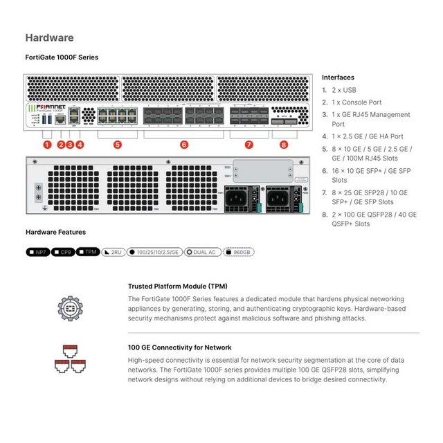 Fortinet FG-1000F Networking Device-Made in China