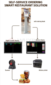 Terminal de Pago WUXIN <span class=keywords><strong>KFC</strong></span> Todo en Uno de 18.5-32 Pulgadas con Escáner de Código QR e Impresora de 80 mm para Kiosco de Pago de Facturas en Comercios Minoristas - Product Image 6